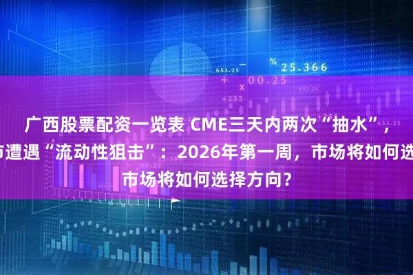 广西股票配资一览表 CME三天内两次“抽水”，黄金牛市遭遇“流动性狙击”：2026年第一周，市场将如何选择方向？